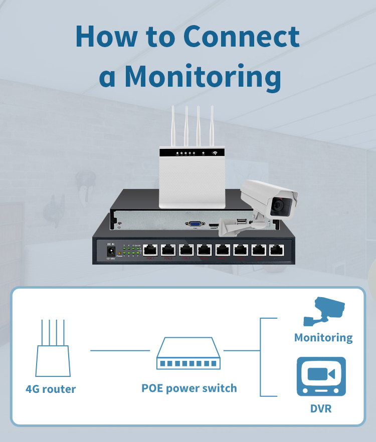 Unlock Wireless Router 1200mbps , 32 Users Wireless Dual Band 4G LTE Router