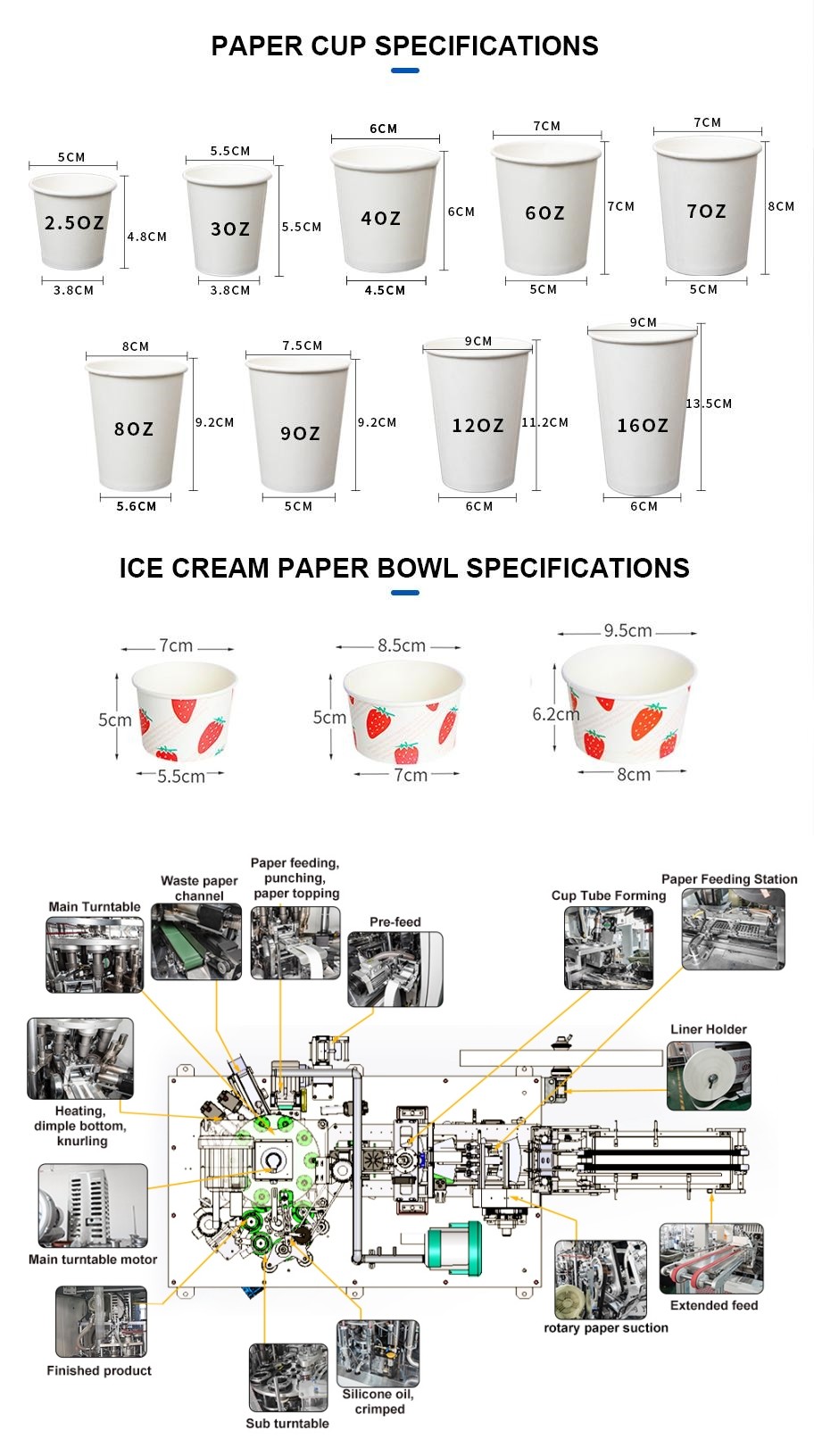 2024 new design 180pcs/min high speed fully automatic paper cup machine