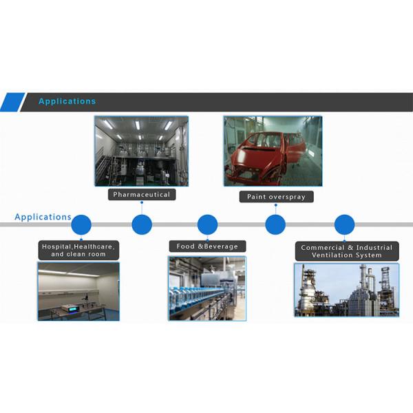 Custom Polyester HVAC Filter Pleated Air Filter Dust Odor Air Filter