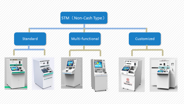 KYC EKYC Global Smart Banking , Smart Access Online Banking For VIP Service
