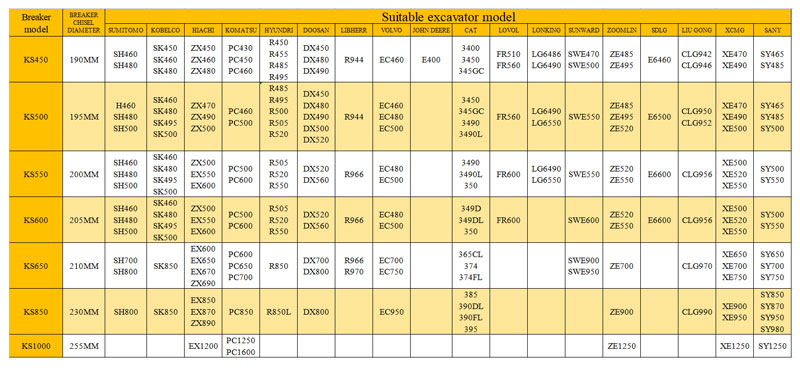 Parts Of Hydraulic Breaker For Case 580 And Efficiency Diameter Of Chisel 140mm