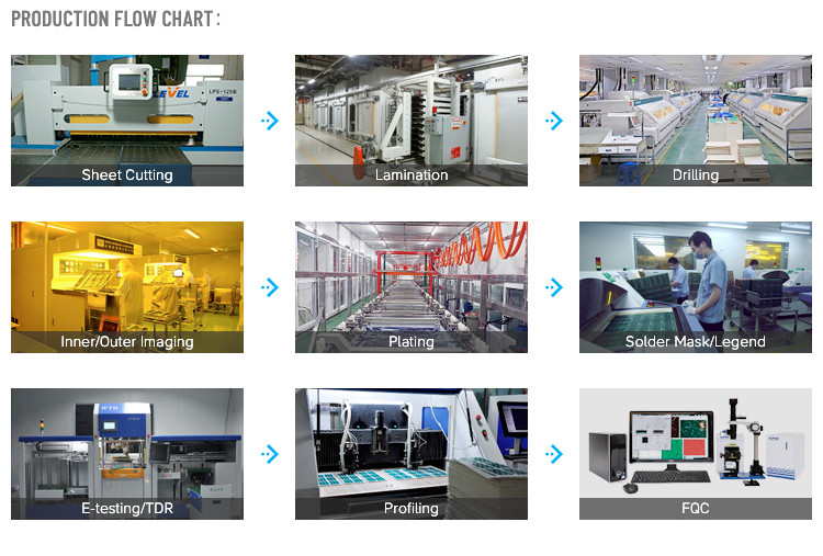 SMT factory Shenzhen Custom Printed Circuit Board PCB Design Company One PCBA
