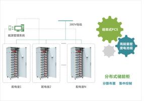 Buy cheap Distributed Energy Storage Solution Arrangement High Safety Level product