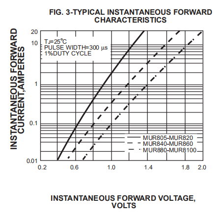 600V Ultra Fast Recovery Rectifier Diode MUR860 8a TO 220AC With Bare Heat Sink