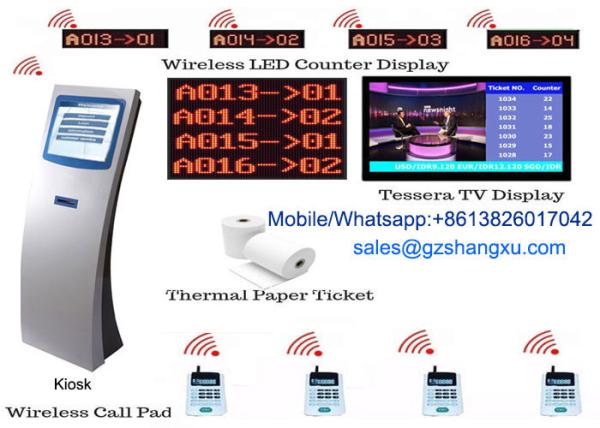 Multiple service queues and waiting areas LCD Counter Display Smart Queue