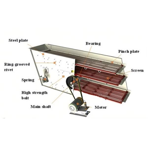 High Stability Stone Rock Gravel Vibrating Screen In Mining Quarry Plant For African Countries