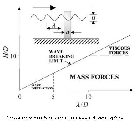 Traffic Temporary Floating Pontoon Bridge Steel Beam Bridge For Heavy Equipments