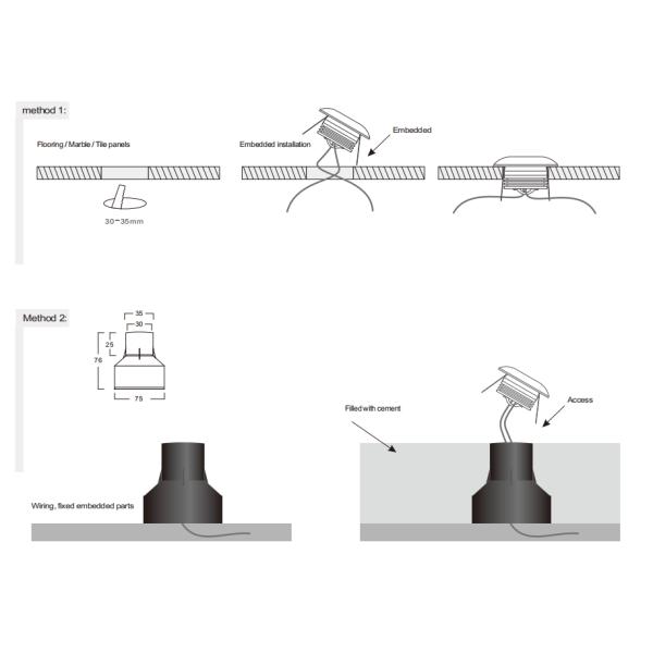 LED Floor Lamp 5050 1W Waterproof RGB Stainless Steel Aluminum LED Outdoor Landscape Lighting