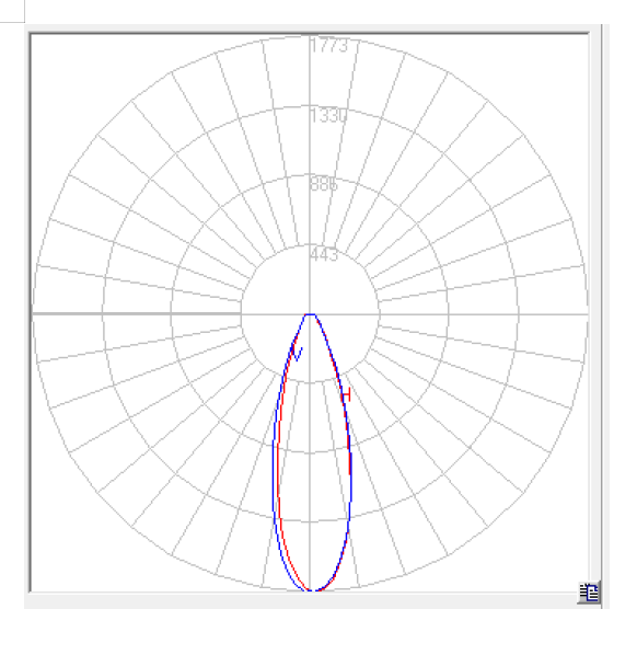 24 In 1 25 Degree Optical LED High Bay Light Lens Dimming Transparent Color