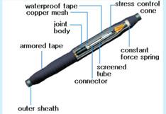 China 15KV Cold Shrink Outdoor Cable Jointing Kit Cooper Grid For Connection on sale