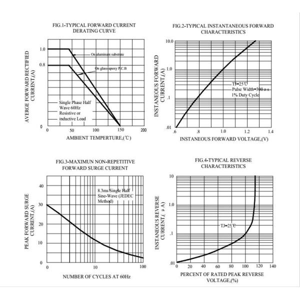 0.8A 1000V MBF MB1F~MB10F Bridge Rectifier for LED Lighting