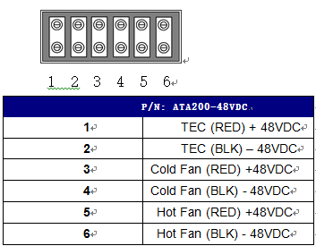 DC 48V Peltier Thermoelectric Air Conditioner