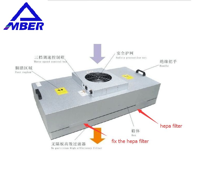 Mushroom Hepa Fan Filter Unit Class 100 Hepa 14 Modular Clean Room FFU