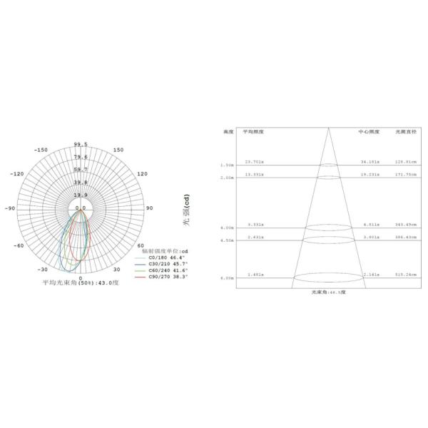 Square LED Landscape Lighting LED Pool Lights