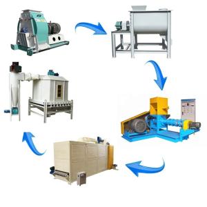 Buy cheap Complete Fish Feed Production Line , Non - Sinking Fish Feed Making Machine product