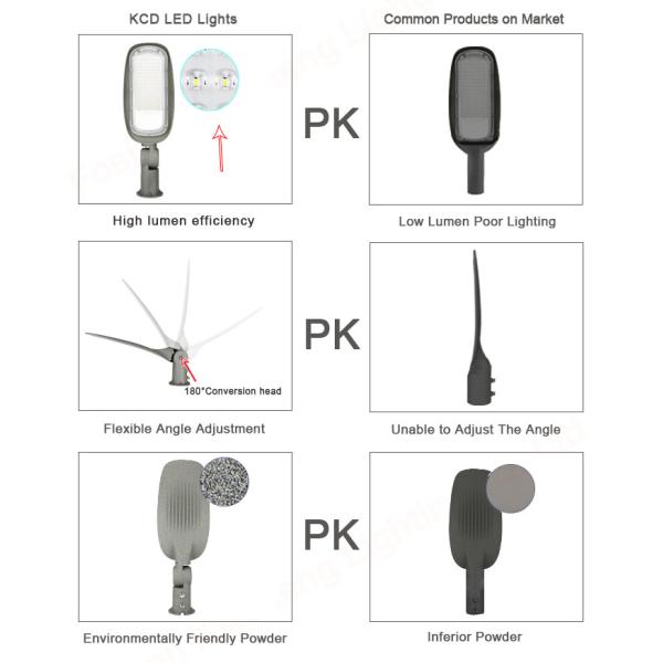 High power solar street light Waterproof outdoor ROHS 150W 16500lm 590*270*110mm Solar Garden Street Light