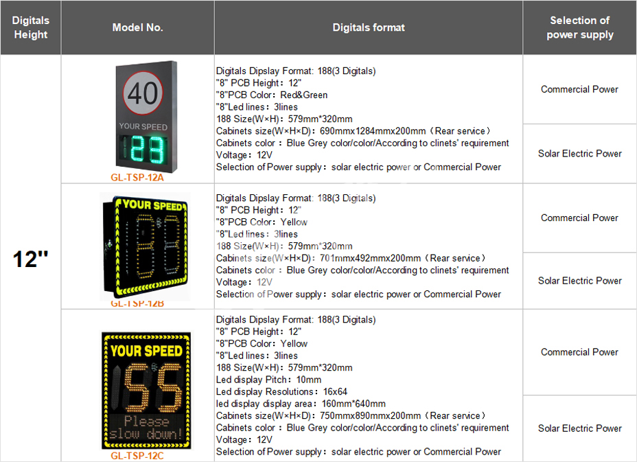 24GHz Portable Solar Speed Radar for LED Traffic Detector and Speed Limit Control