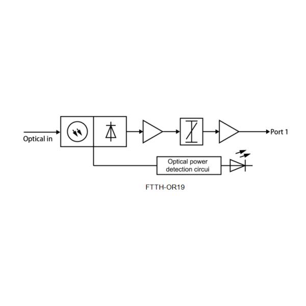 GAPHO Optic Node WDM FTTH Optical Receiver WS-OR19 Series For CATV