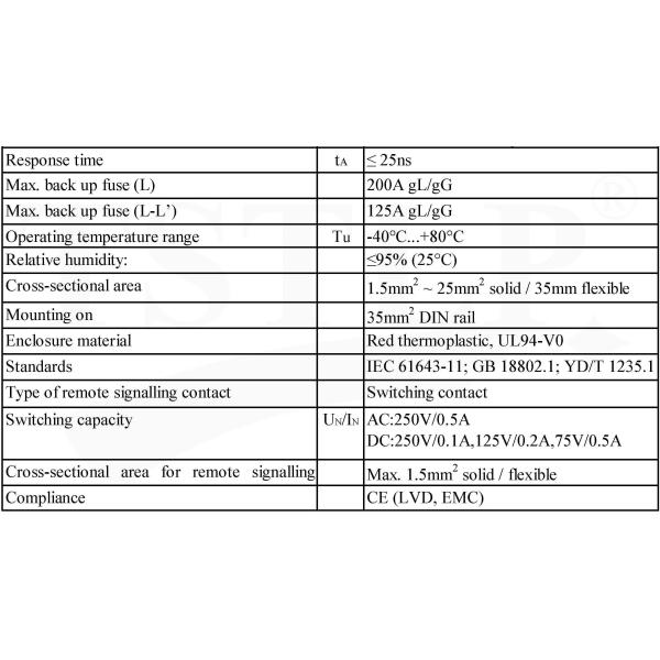 75v - 440v Single Phase Surge Arrester , 20kA Class 2 Voltage Surge Arrester