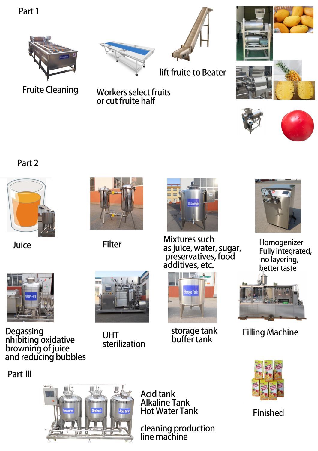 Apple Pineapple Pomegranate fruit Juice Production Line Juice Concentrate Mixing Processing Line