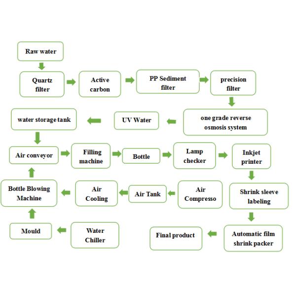 flow chart water.png