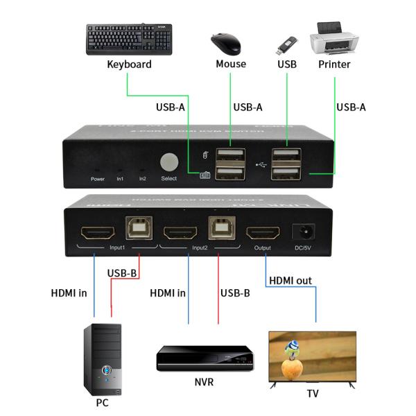 4K 2Port HDMI KVM Switch Support 4K 30Hz USB Type B Port