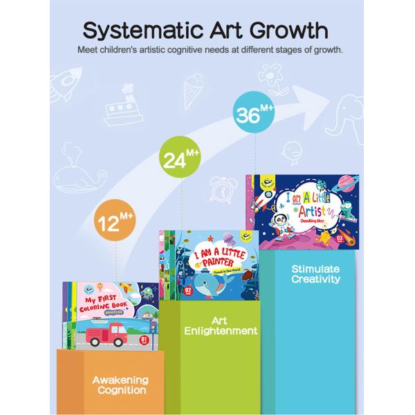 Travel In Sea World Painting Coloring Books Double Sided Kids Drawing Book