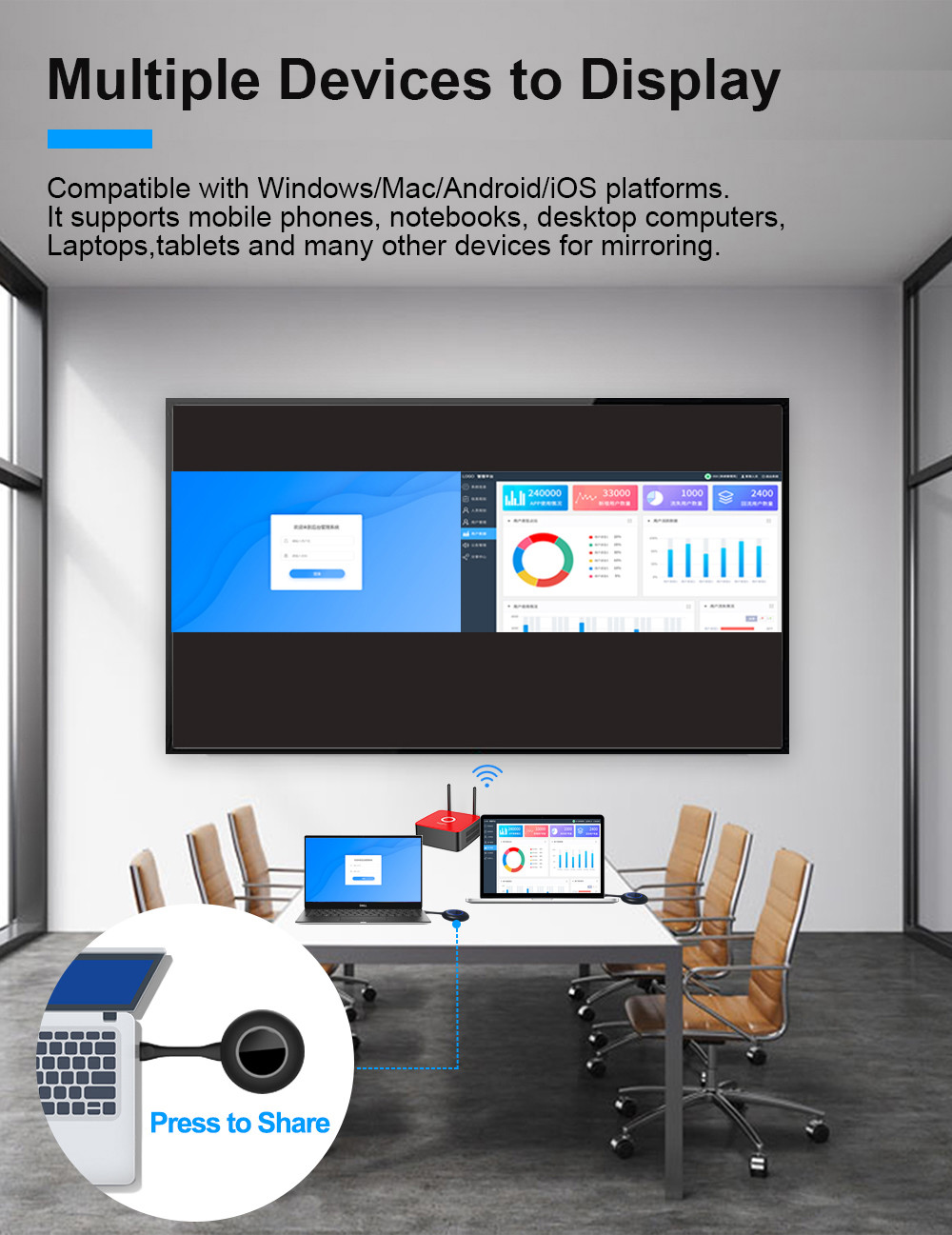 Win7 Wireless Collaboration System DLNA ,164ft Hd Transmitter And Receiver