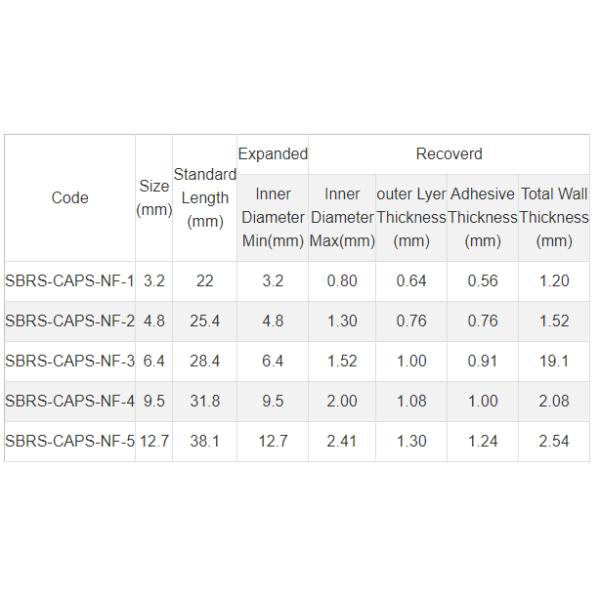 Semi Rigid, Adhesive Lined Insulating Caps