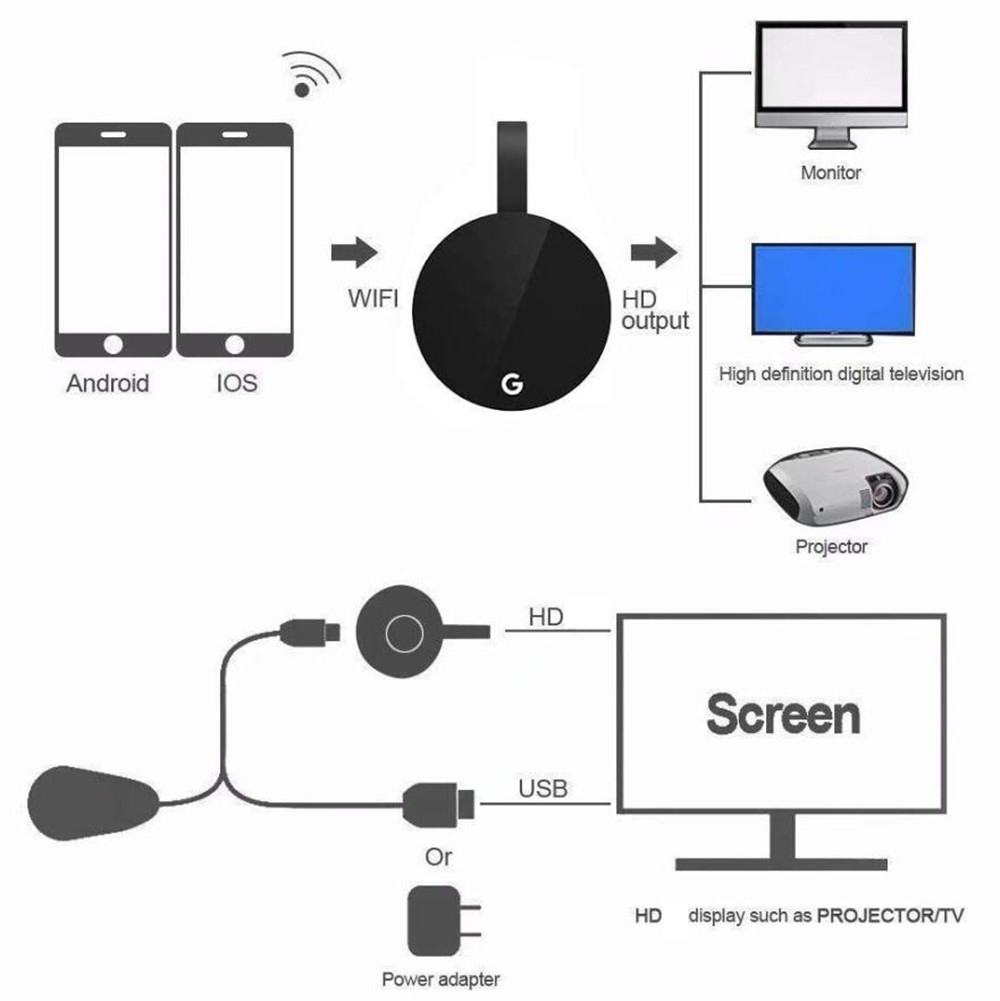 DDR3 128M WF200 WIFI Display Dongle HD Output To Projector Digi TV Monitor Black