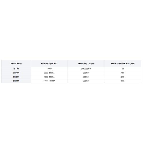 ABS BR Series Rogowski Coil Current Transformer CT