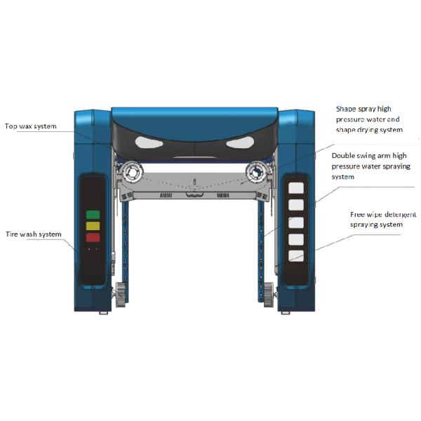 Double Arm Touchless Design Qingdao Risense 360 Touchless Automatic Car Wash Machine