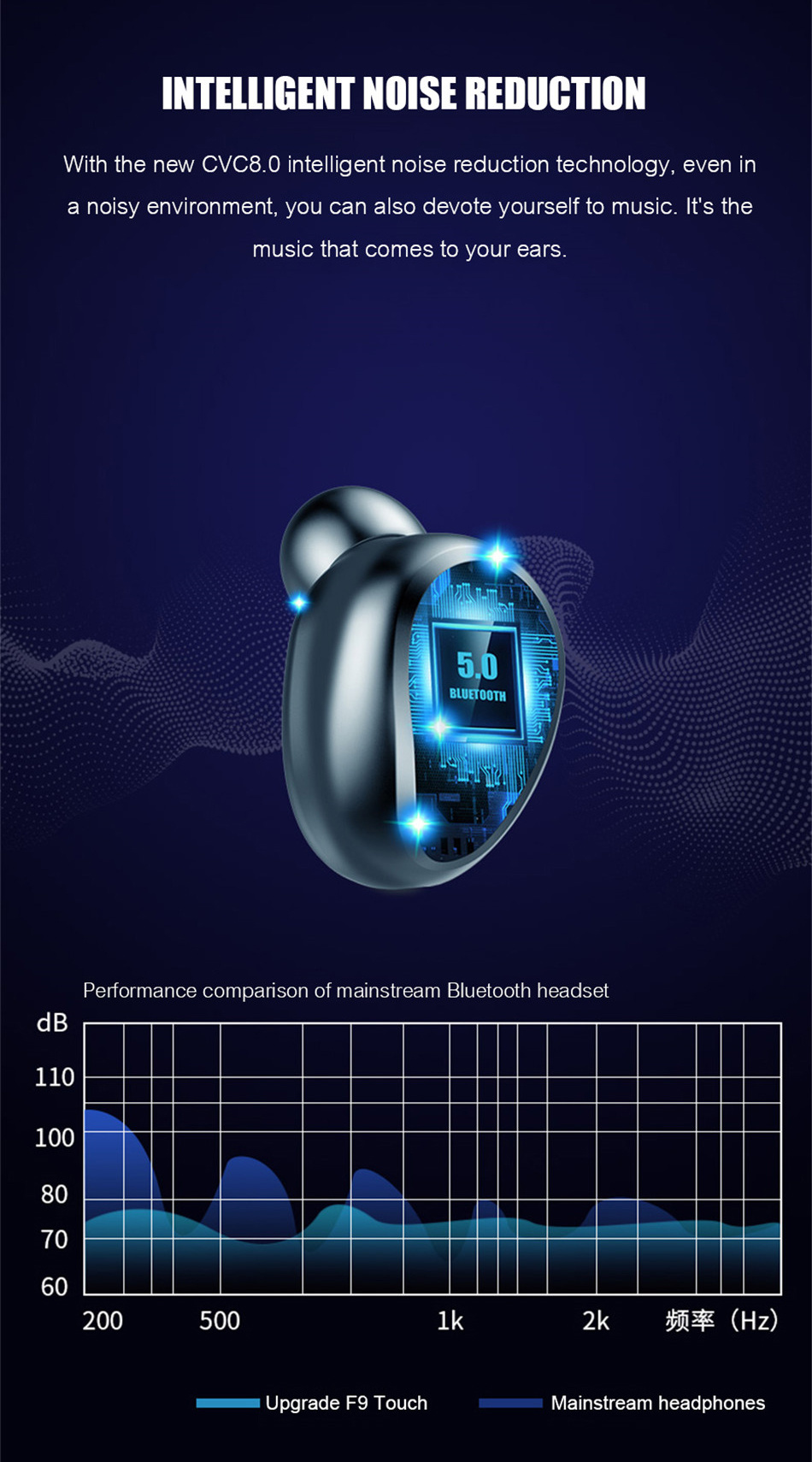 Wireless Earphone Bluetooth V5.0 F9 Tws Wireless Bluetooth LED Display Headphone (With 2000mAh Power Bank Headset, With Microphone)