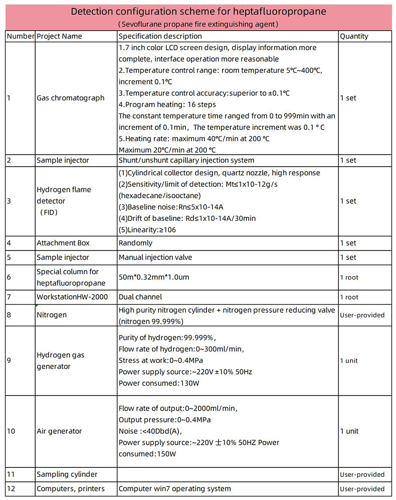 Gas Chromatograph Laboratory Testing Equipment For Environmental Air Quality Monitoring And Analysis
