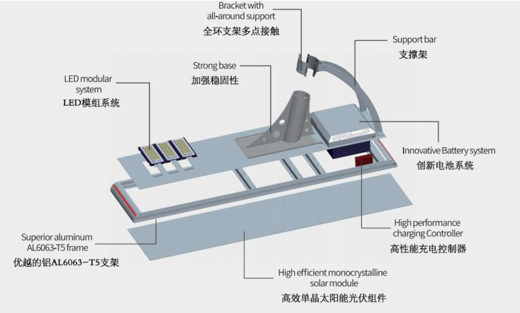 Screw panel mount circular IP67 ip68 M12 8 pin automation PCB straight connector