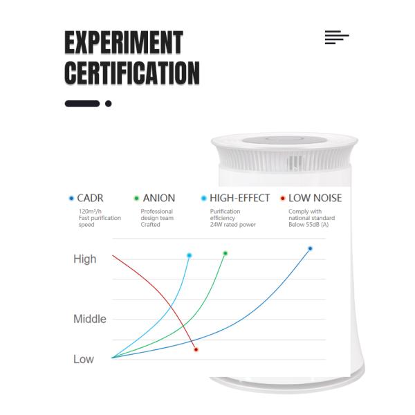 120m3/H Room Air Purifier With Hepa Filter And Activated Carbon Filter 21x21x31.5cm