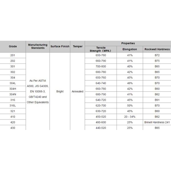 1.4567 Stainless Steel Annealed Wire 1.3mm Anti Corrosion High Or Low Temperature Resistant