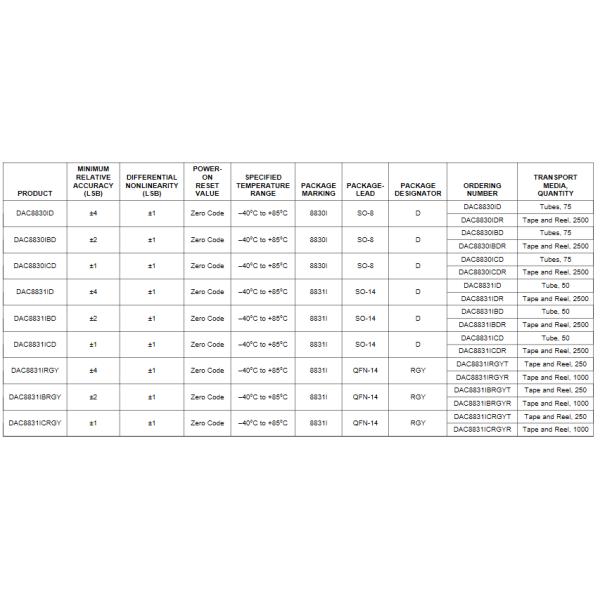DAC8830 Adc Converter Ic SOP 8 Analog To Digital Converter Chip