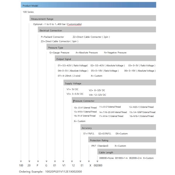 100 Series Pressure Sensor ordering guide