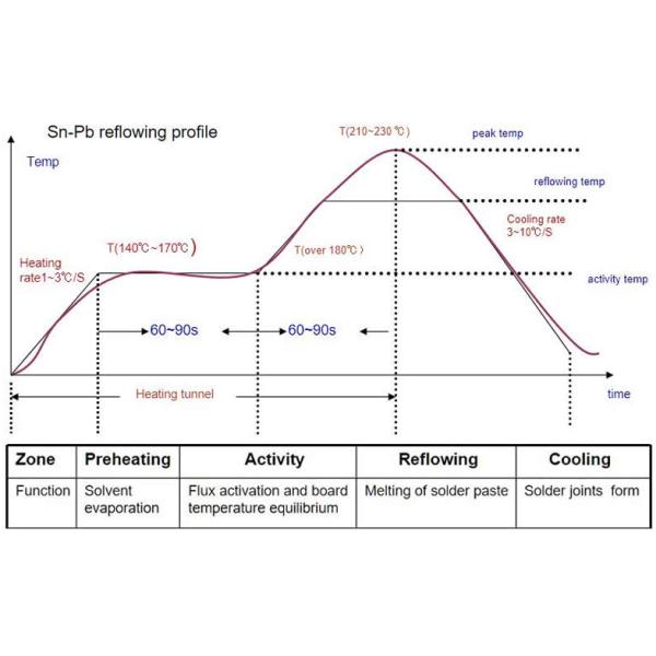 6 Zone SMT Reflow Soldering Oven for PCB Production