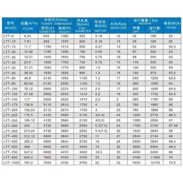FRP Centrifugal Chiller Cooling Tower With Circular Square Shape