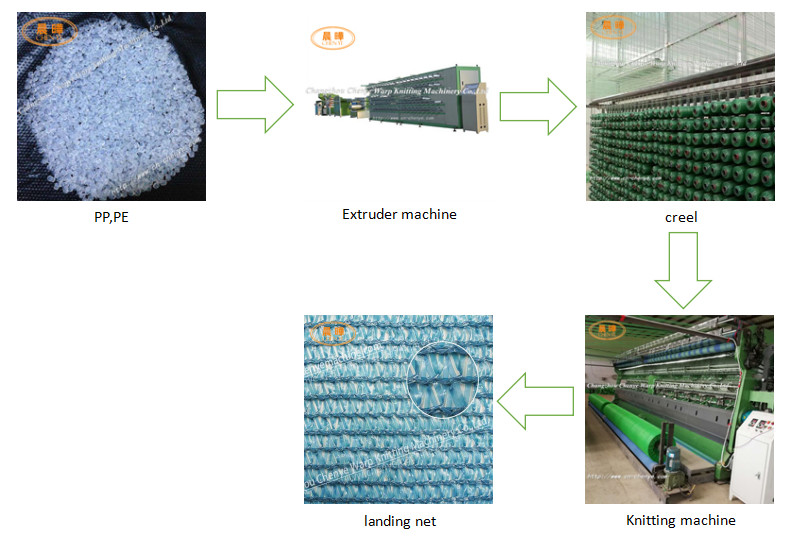 Small Mesh Fishing Net Soft Nylon Knotless Fishing Net Bait Fish Net Machine