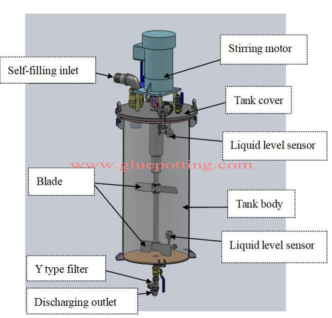 Epoxy Equipment Technology Epoxy Sanding Machine Epoxy Thawing Machine