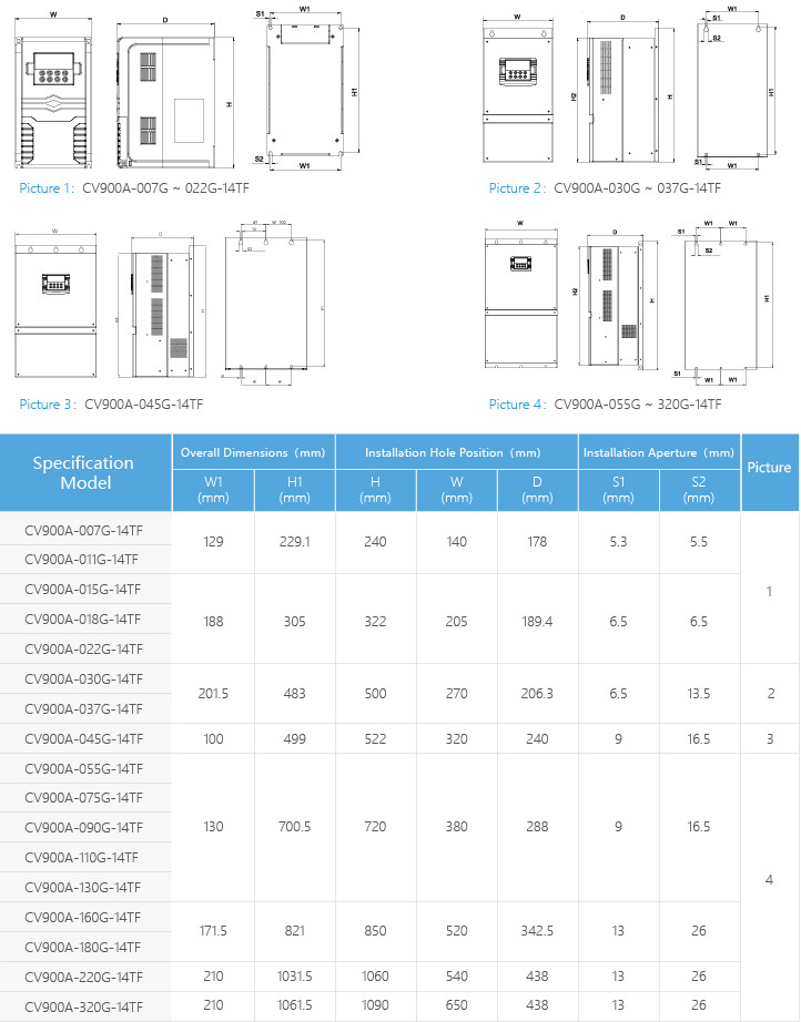 220V Variable Frequency Converter With Sensorless Vector Control