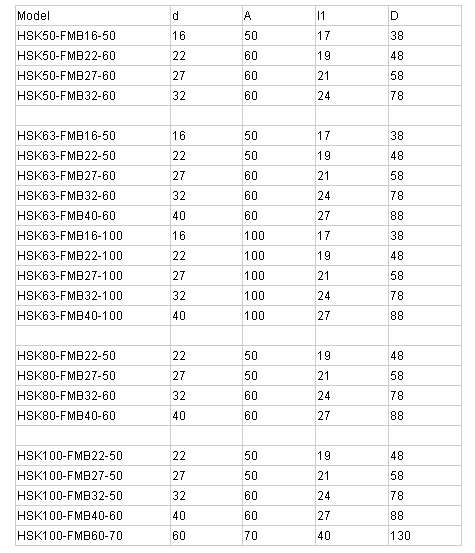 HRC60 HSK 63 Tool Holder FMB Face Mill Arbors For Rigid Connection