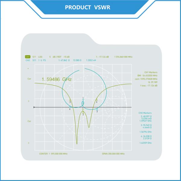 External 32dBi High Gain Magnetic Mount Active hybrid GPS GLONASS Antenna