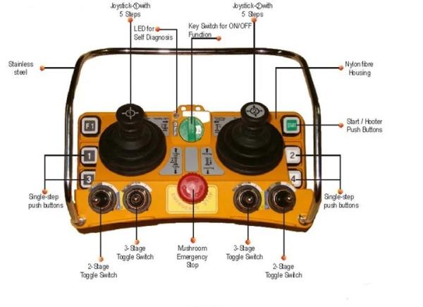 Quality Joystick Wireless Hoist Remote Control F24-60 Wired Professional Joystick Control for sale