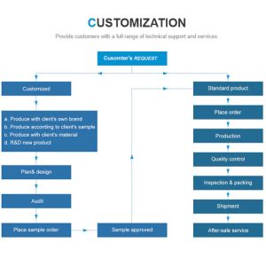 9.52mm Incremental Shaft Encoder