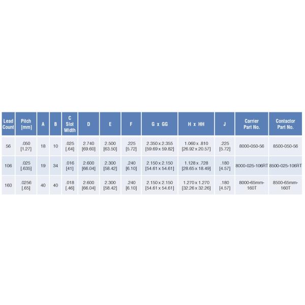 Quad Flat Pack - Carrier and Contactor 8500-025-106RT Unleash Your B2B Shipping Potential with Carrier The Ultimate Solution