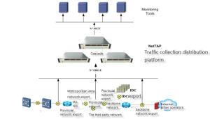 Network Data Broker Government Network Security Services for Data Loss Protection